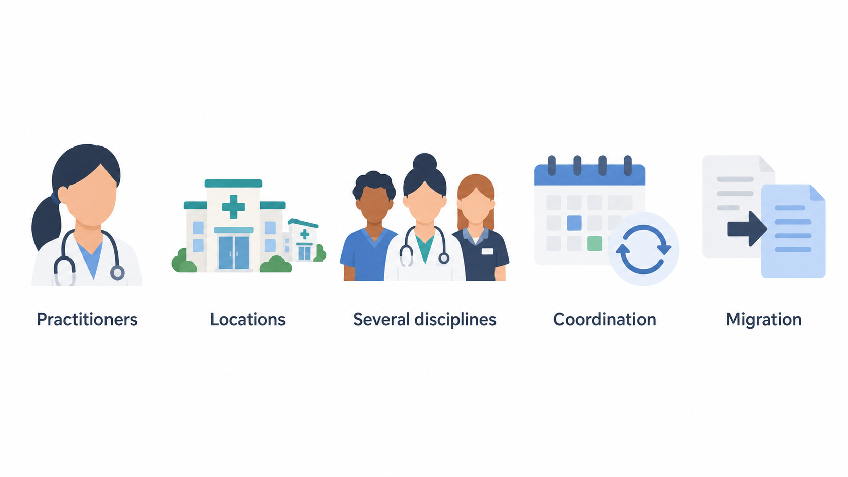 A numbered checklist of the four operating-model factors the section says to consider: practitioners and locations, disciplines, coordination, and migration readiness.