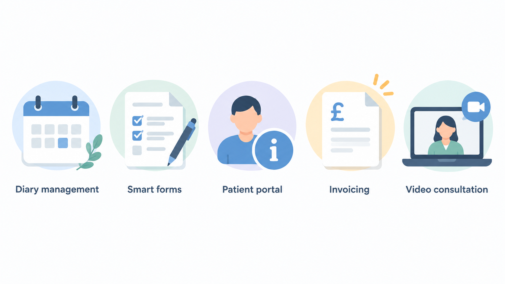 Show the five workflow areas named in the section at a glance.