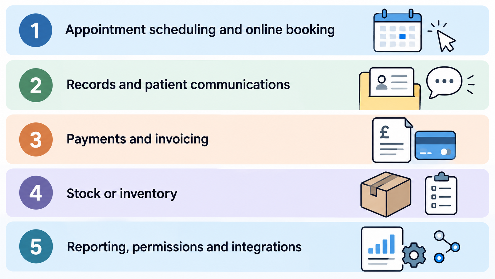 Make the section’s five cost-map groups scannable in one horizontal row of labeled icons.