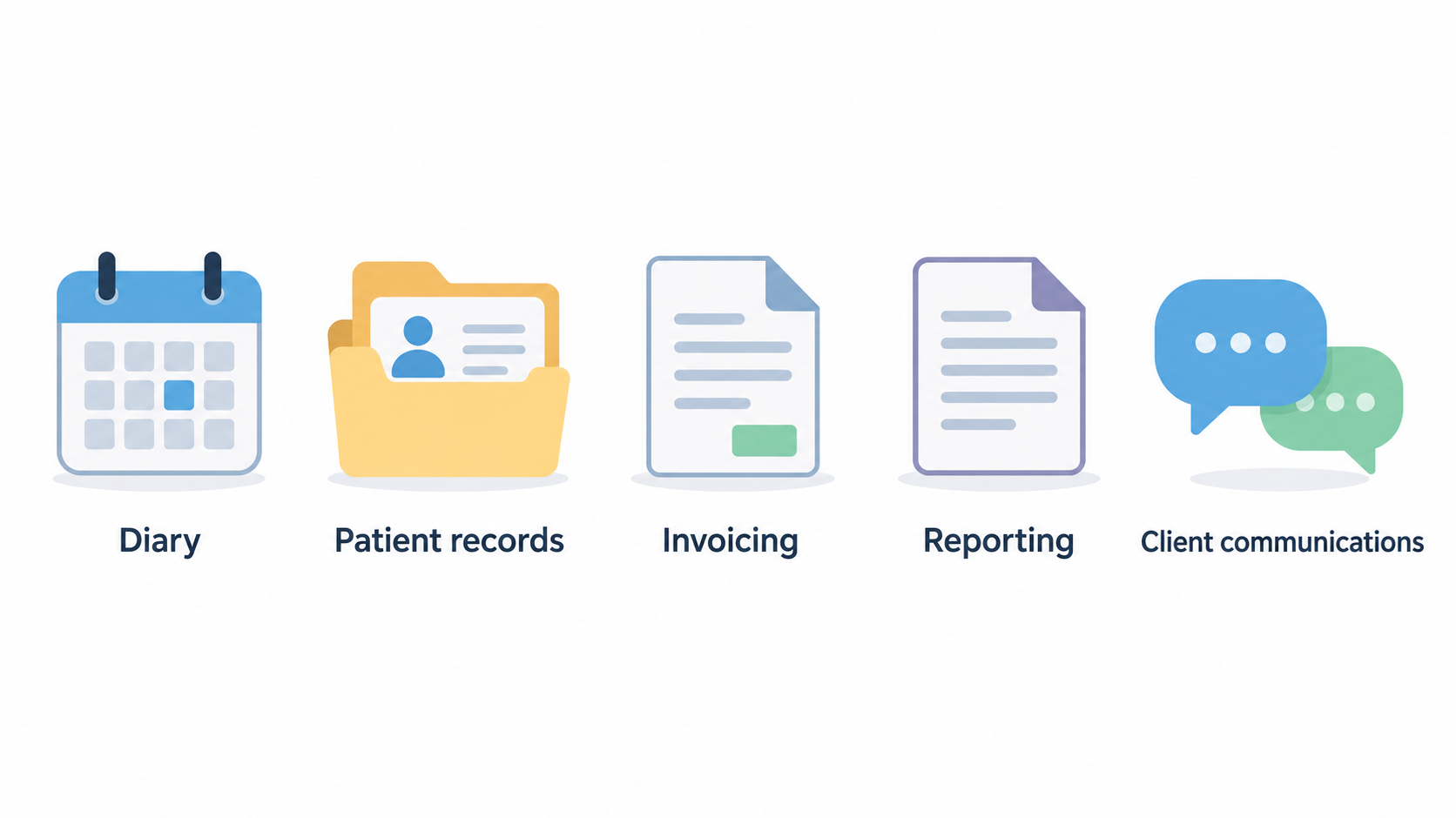 Show one row of five icons with short labels for the configurable functions named in the section: locations, staff access, client communications, data and integrations.