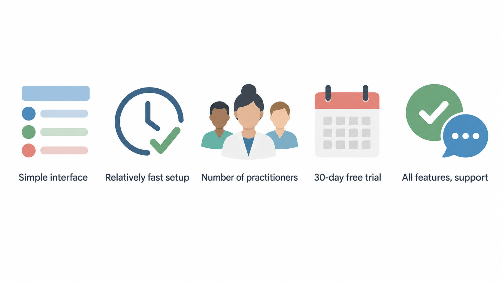 Show the Cliniko product discussed in the section, in the context of a solo or smaller practitioner-led practice.