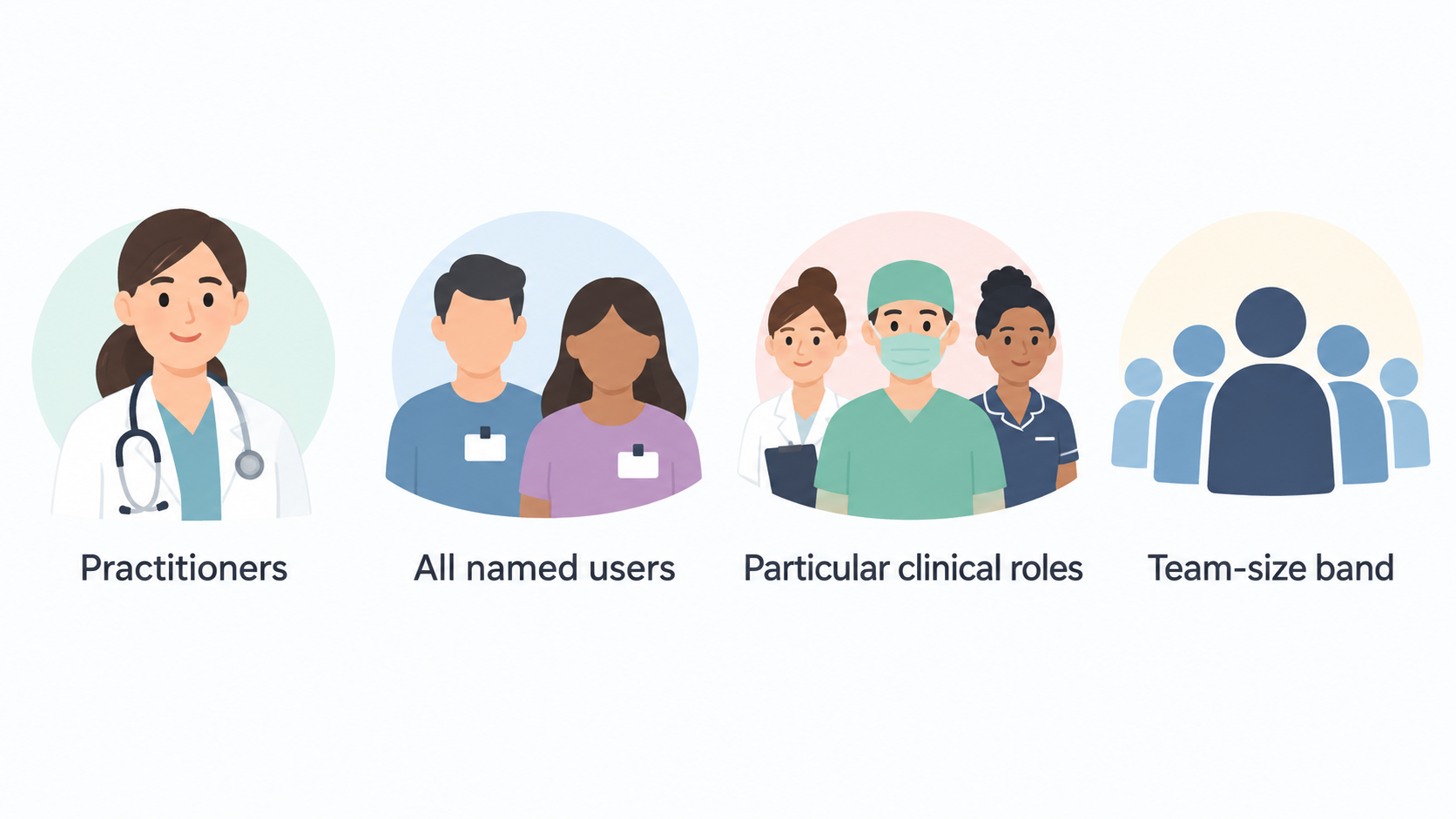 Show the section’s access review as one numbered three-step checklist.