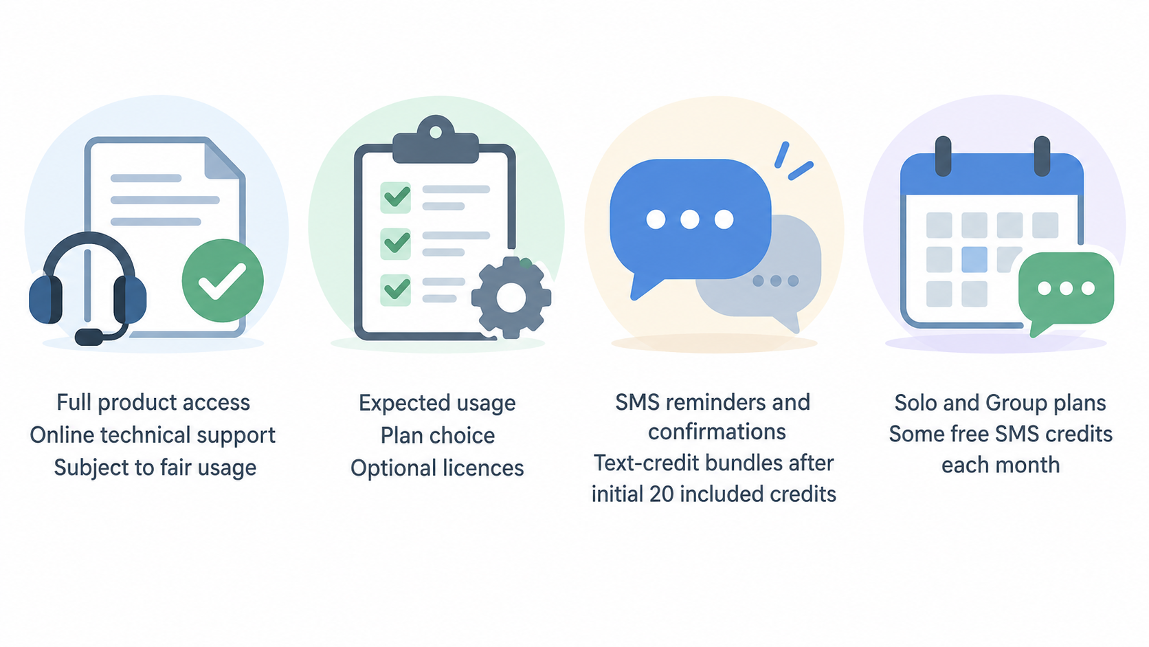A numbered checklist of the five cost points the section says clinics should account for when reviewing a plan.