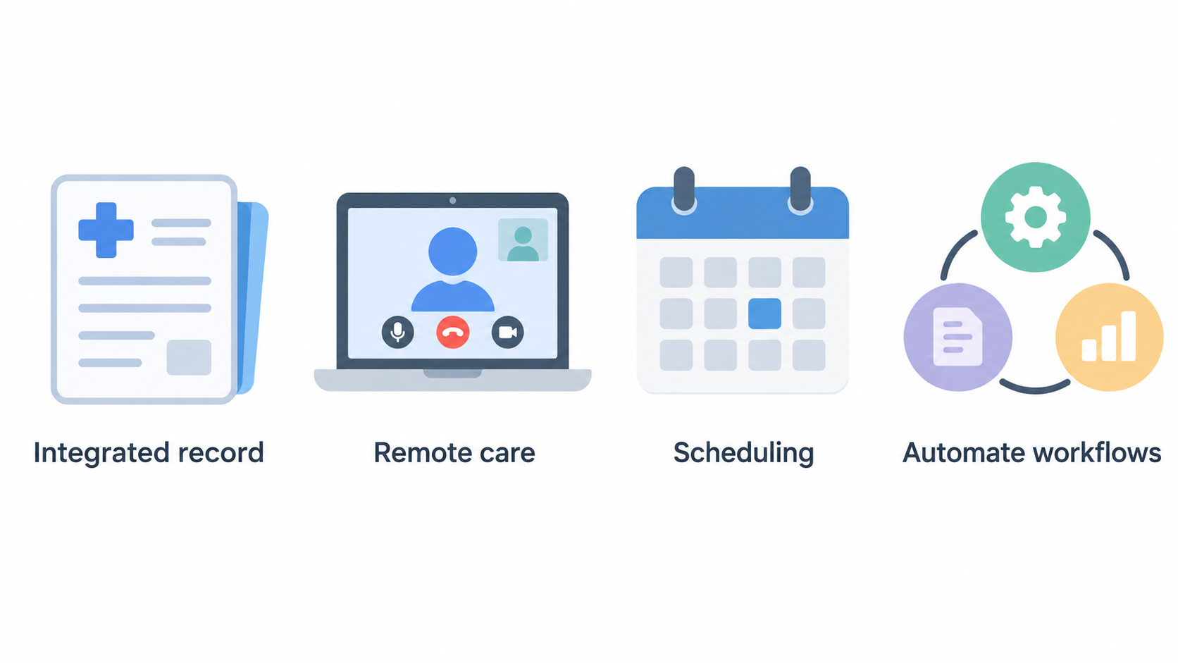 Map the platform areas named in the section, using its stated clinical, operational, and additional-area groupings.