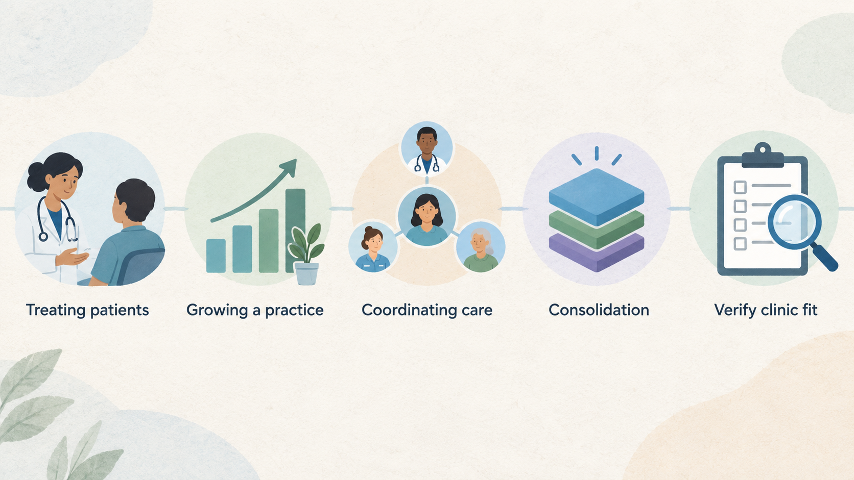 Identify the Semble platform reviewed in the article with an official product visual.